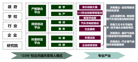 大满贯电玩城官网正规渠道设立汽车工程