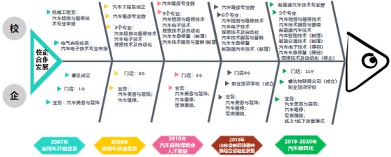 同类内容建系之初